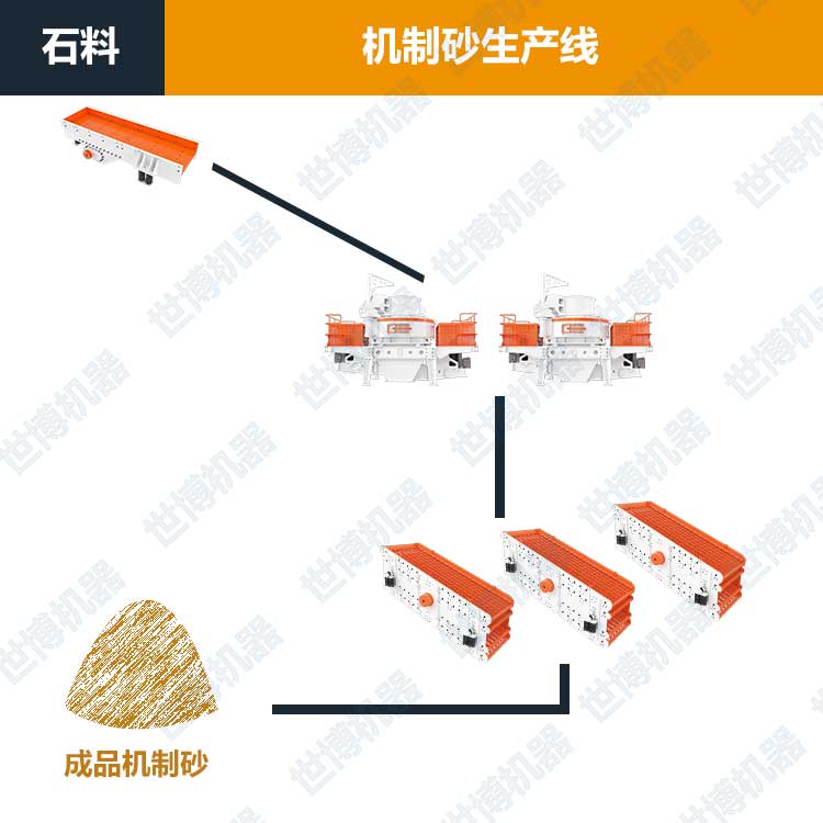 制砂生產(chǎn)線 制砂生產(chǎn)線